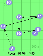 S-4-1-2-5-B-Z