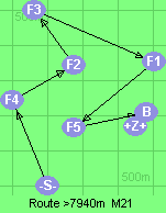 S-4-2-3-1-5-B-Z