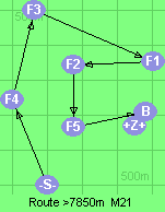 S-4-3-1-2-5-B-Z