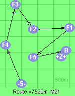 S-4-3-2-1-5-B-Z