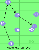 S-4-3-2-B-Z