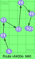 S-1-2-3-4-5-B-Z