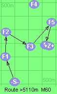 S-1-2-3-5-B-Z