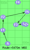 S-1-2-5-3-B-Z