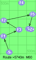 S-1-3-2-5-B-Z