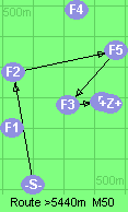 S-2-5-3-B-Z