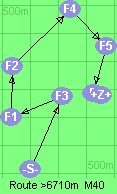S-3-1-2-4-5-B-Z