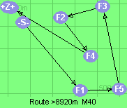S-1-5-3-2-4-B-Z