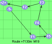 S-1-5-4-3-2-B-Z
