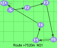 S-2-3-5-1-4-B-Z