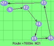 S-2-4-1-5-3-B-Z