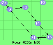 S-2-4-5-1-B-Z