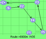 S-2-4-5-3-B-Z