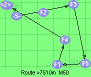S-3-5-1-4-B-Z