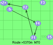 S-4-1-2-B-Z