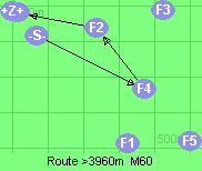 S-4-2-B-Z