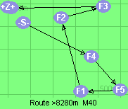 S-4-5-1-2-3-B-Z