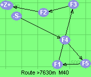 S-4-5-1-3-2-B-Z