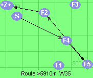 S-4-5-2-B-Z