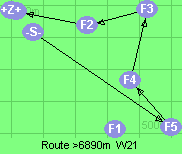 S-5-4-3-2-B-Z