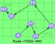 S-1-3-5-4-2-B-Z