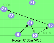 S-1-3-5-B-Z