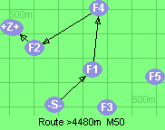 S-1-4-2-B-Z