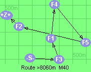 S-3-1-4-5-2-B-Z