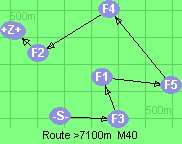 S-3-1-5-4-2-B-Z