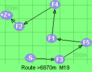 S-3-5-1-4-2-B-Z