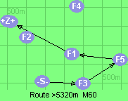S-3-5-1-B-Z