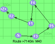 S-3-5-4-1-2-B-Z