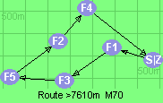 S-1-3-5-2-4-Z S-1-3-5-2-4-Z
