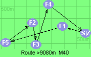 S-1-5-2-3-4-Z S-1-5-2-3-4-Z
