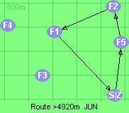 S-5-2-1-Z