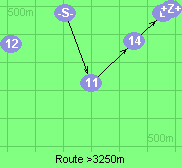 Route >3250m