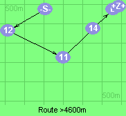 Route >4600m