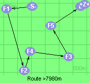 Route >7980m