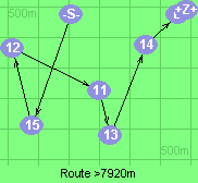 Route >7920m