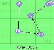 Route >5670m