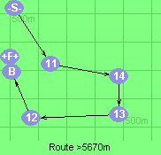 Route >5670m