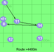 Route >4480m
