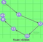 Route >6090m
