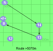 Route >5070m