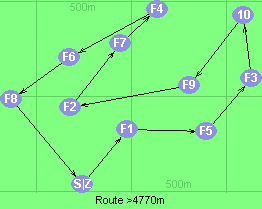 S-1-5-3-10-9-2-7-4-6-8-Z S-1-5-3-10-9-2-7-4-6-8-Z