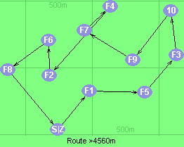 S-1-5-3-10-9-7-4-2-6-8-Z S-1-5-3-10-9-7-4-2-6-8-Z
