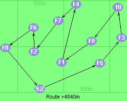 S-5-3-10-9-1-4-7-2-6-8-Z S-5-3-10-9-1-4-7-2-6-8-Z
