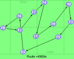 S-6-8-2-7-4-1-9-10-3-5-Z S-6-8-2-7-4-1-9-10-3-5-Z