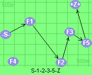 S-1-2-3-5-Z