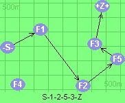 S-1-2-5-3-Z